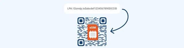 Jak jednoduse prevest aktivacni kod pro manualni vlozeni e SIM na QR kod