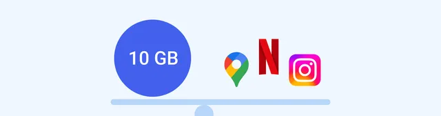 Kolik je 10 GB dat