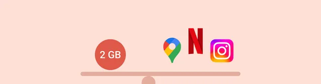 Kolik je 2 GB dat
