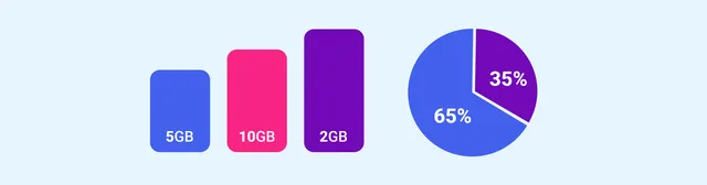 eSIM Statistics