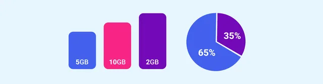 e SIM Statistics